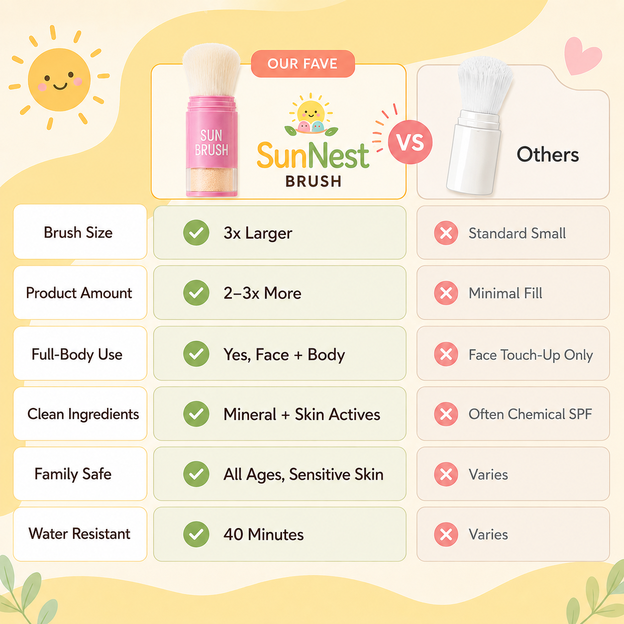 SunNest™ Mineral Sunscreen Brush SPF 50